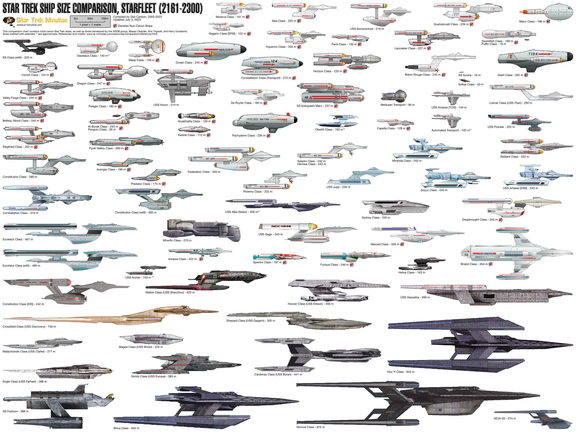 Starfleet Ship Size Chart